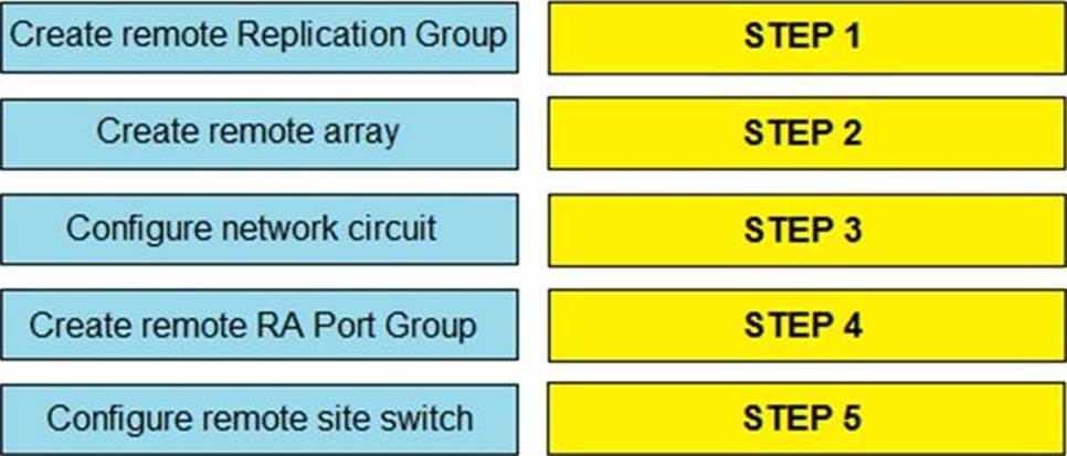 EMC Latest DEE-1111 Examprep & DEE-1111 Exam Price - Dumps DEE-1111 Vce