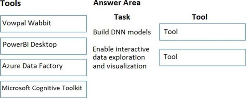 CTFL-PT_D Valid Dump - Exam CTFL-PT_D Simulations, CTFL-PT_D Passguide