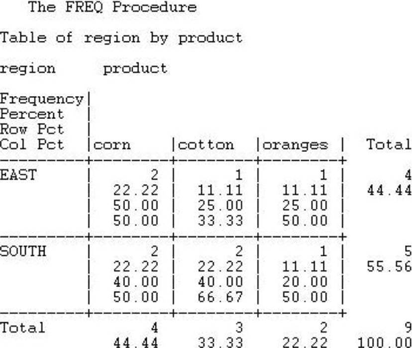 SASInstitute A00-231 Valid Real Exam, Latest A00-231 Braindumps Free