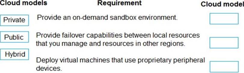 AZ-140 Reliable Test Labs | Microsoft New AZ-140 Test Papers