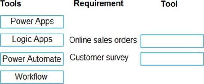 Valid PL-400 Test Vce & PL-400 Exam Assessment - Valid Exam PL-400 Vce Free