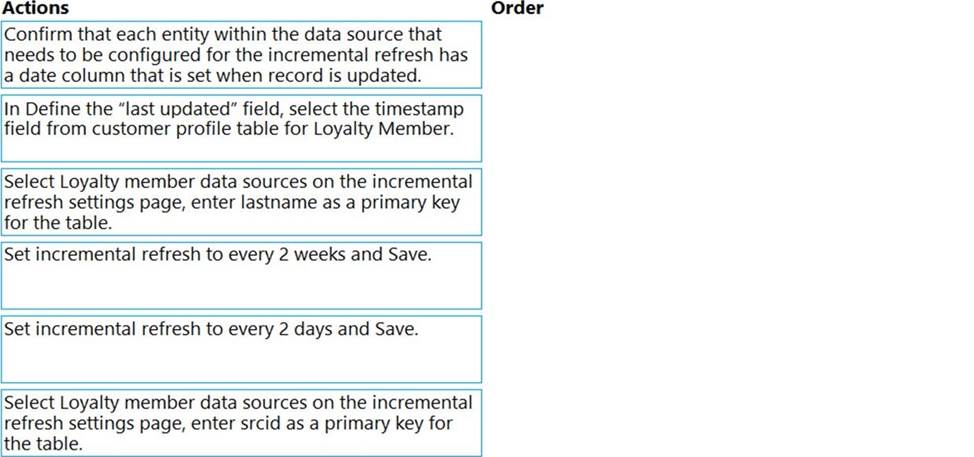 Exam Customer-Data-Platform Topic | Reliable Customer-Data-Platform Test Cost & Customer-Data-Platform Practice Exam Pdf