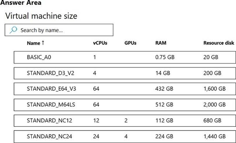 JN0-664 Free Exam Dumps, Valid JN0-664 Exam Papers | Vce JN0-664 Files