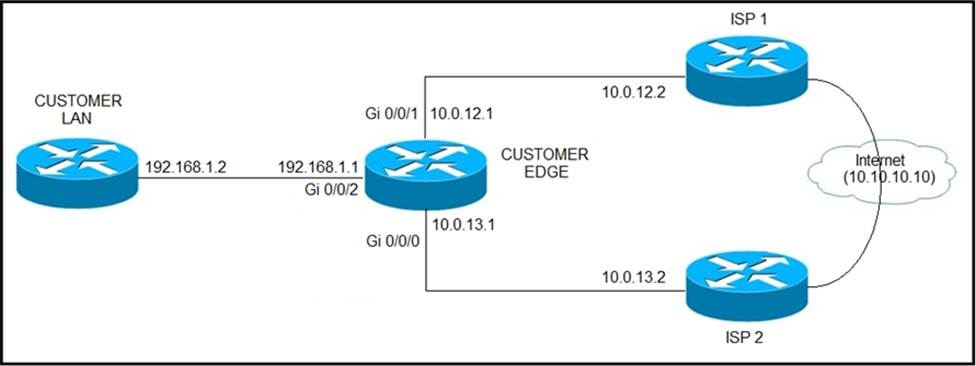 New 500-443 Test Duration - Cisco New 500-443 Exam Sample