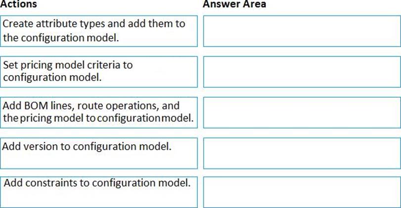 Latest Study MB-320 Questions - Microsoft MB-320 Reliable Exam Guide