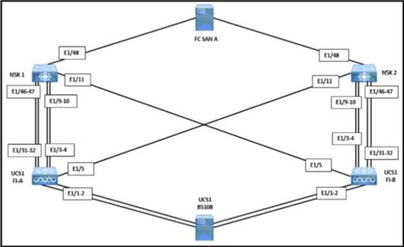 DCDC-002 Reliable Exam Simulations - BICSI Test DCDC-002 Duration