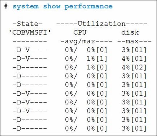 Latest DEA-1TT5 Guide Files | EMC DEA-1TT5 Verified Answers