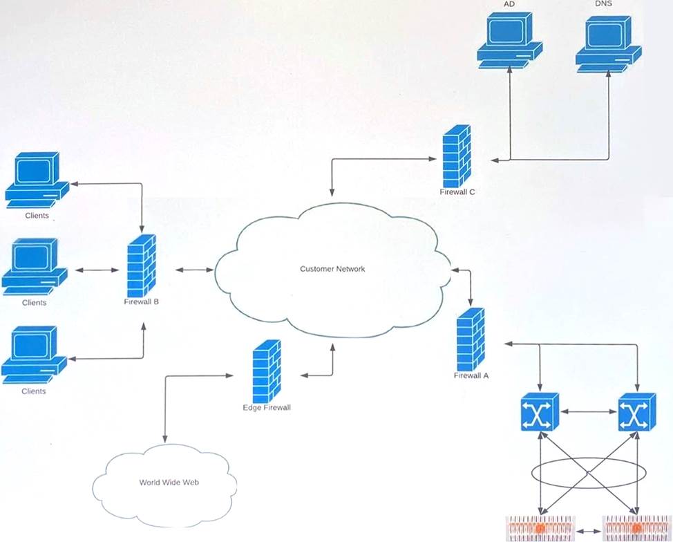 Question FBAP_002 Explanations | Pure Storage Instant FBAP_002 Access