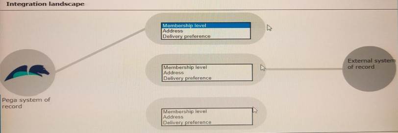 Pegasystems PEGAPCDC87V1 Valid Test Tips | PEGAPCDC87V1 Exam Vce & Exam PEGAPCDC87V1 Learning