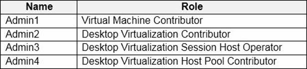 2024 AZ-140 Reliable Exam Pdf, New AZ-140 Test Labs | Configuring and Operating Microsoft Azure Virtual Desktop Valid Test Dumps