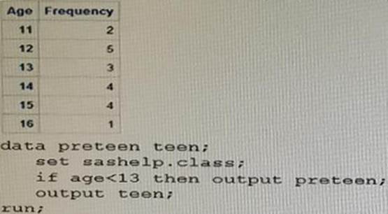 A00-451 Sample Questions Pdf, SASInstitute Latest A00-451 Test Question