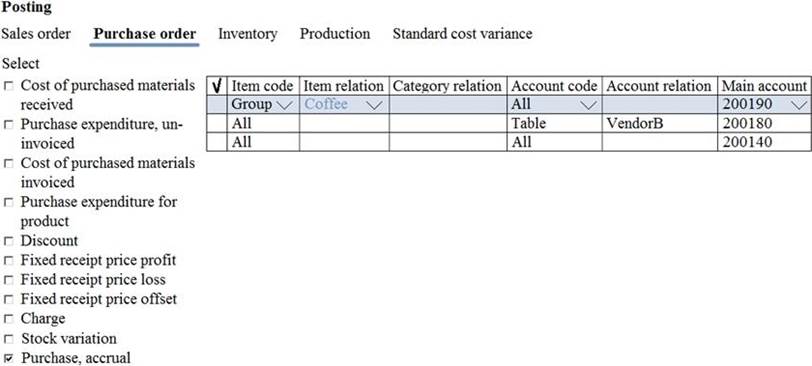 Valid ACP-610 Test Sims - ACP-610 Latest Test Experience, Exam ACP-610 Training