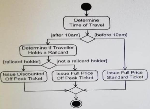 Dumps ISO-31000-CLA Cost - 100% ISO-31000-CLA Correct Answers, Pdf ISO-31000-CLA Version