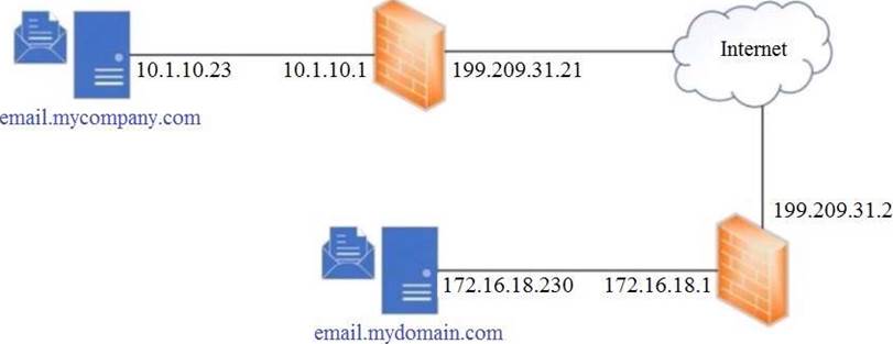 300-720 Exam Questions And Answers, High 300-720 Passing Score