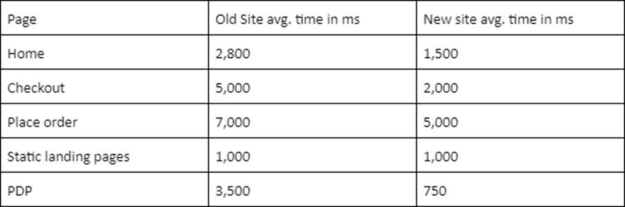 Salesforce Composite Test B2C-Commerce-Architect Price & B2C-Commerce-Architect Questions Answers