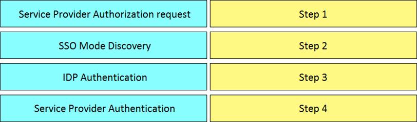 Cisco 300-810 Test Engine Version - 300-810 Questions Answers