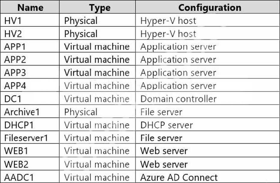 Huawei H31-311_V2.5 Valid Vce Dumps & Latest H31-311_V2.5 Test Question