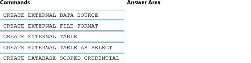 Microsoft Latest DP-203 Test Labs & Pass4sure DP-203 Pass Guide