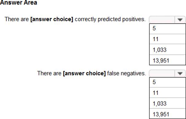 AI-900 Reliable Test Cost - Valid AI-900 Exam Experience