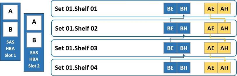 Latest D-PST-DY-23 Braindumps Files - EMC D-PST-DY-23 Cert Guide