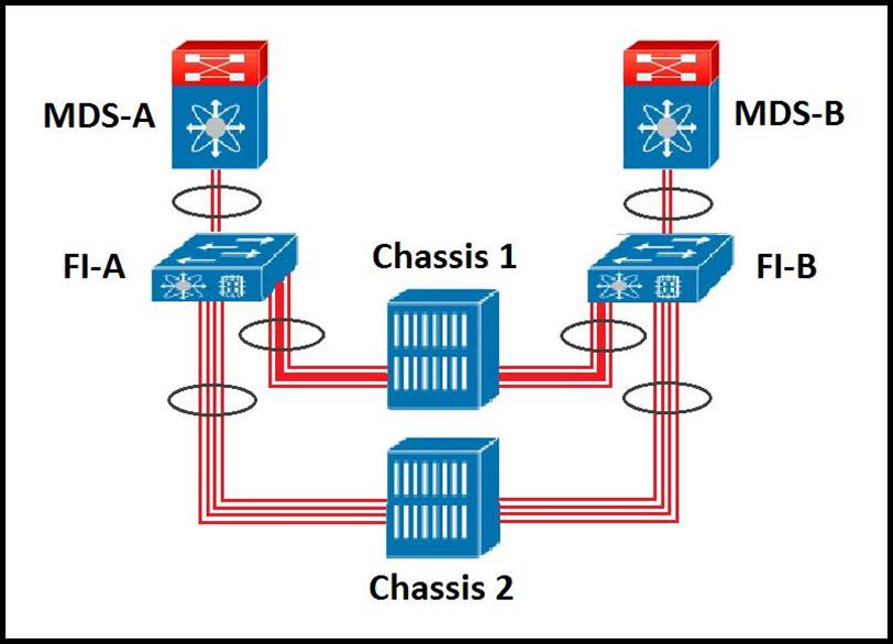 HP HPE0-V22 Valid Braindumps Book | Reliable HPE0-V22 Exam Cost