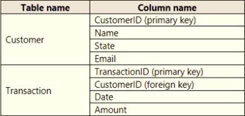 Microsoft Exam AZ-600 Quiz & Training AZ-600 Tools - AZ-600 Latest Test Format