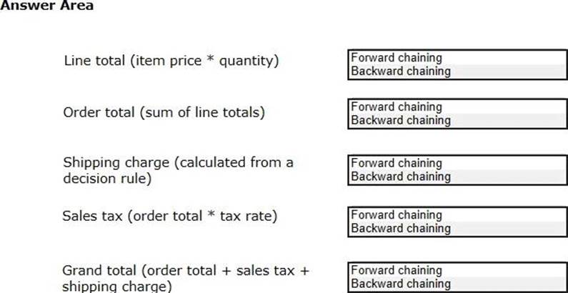 Huawei Popular H13-821_V3.0 Exams - H13-821_V3.0 Valid Test Format