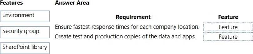 Study PL-900 Test - Microsoft Latest PL-900 Braindumps Pdf