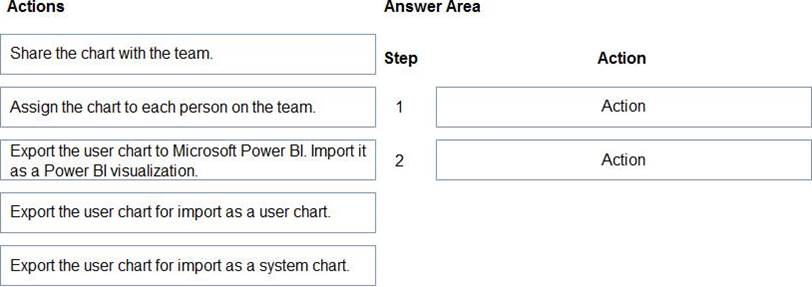 Exam PL-100 Simulator Free - Microsoft Latest PL-100 Test Materials