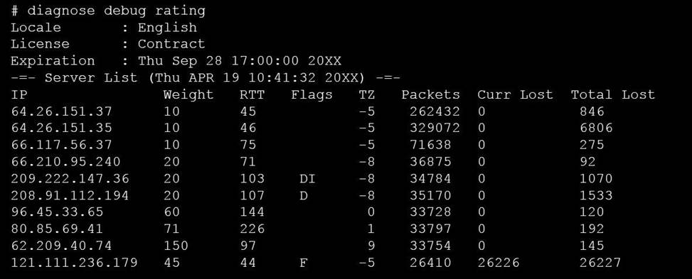 Fortinet Valid NSE7_OTS-7.2 Practice Questions & NSE7_OTS-7.2 Test Simulator