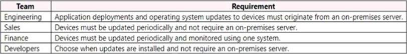 MS-900 Reliable Exam Prep, Microsoft MS-900 Latest Test Bootcamp