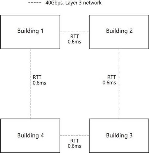 VMware 5V0-31.22 Mock Exams - Training 5V0-31.22 For Exam, 5V0-31.22 Valid Test Test