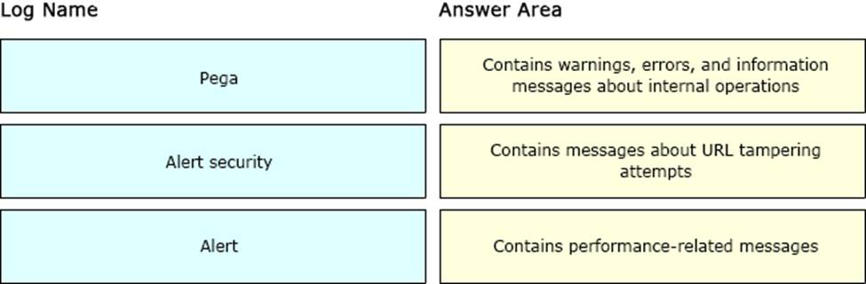 Valid NSE8_812 Exam Voucher - NSE8_812 Latest Test Simulator