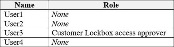 H13-821_V3.0 Certification Exam & H13-821_V3.0 Reliable Test Guide - H13-821_V3.0 Reliable Dumps