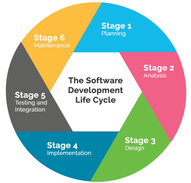 Salesforce New Development-Lifecycle-and-Deployment-Architect Exam Answers & Development-Lifecycle-and-Deployment-Architect Latest Test Labs