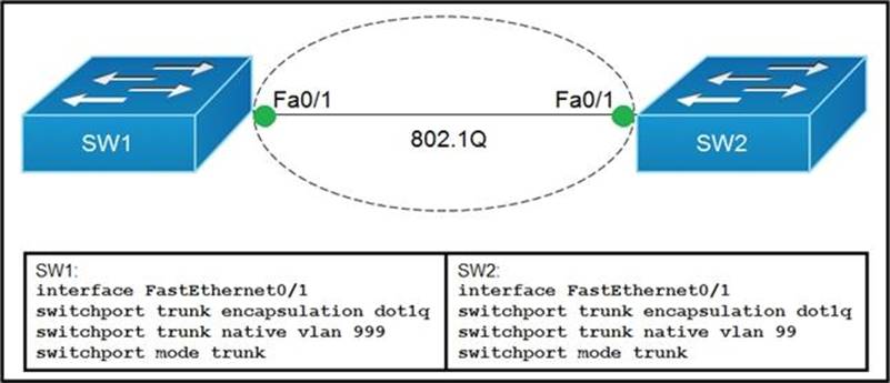 Cisco Exam 200-301 Online - 200-301 Reliable Source, 200-301 Latest Exam Review