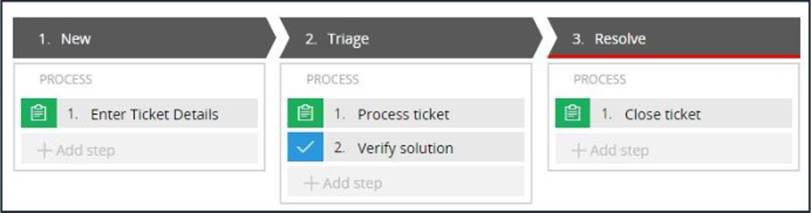 Reliable CSA Test Voucher - Test CSA Cram Review, CSA Reliable Dumps Files