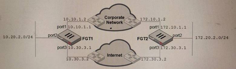 Reliable H35-211_V2.5-ENU Dumps Questions - Huawei Pdf H35-211_V2.5-ENU Version