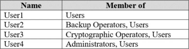 Study MD-100 Reference & New MD-100 Test Forum - Vce MD-100 Files