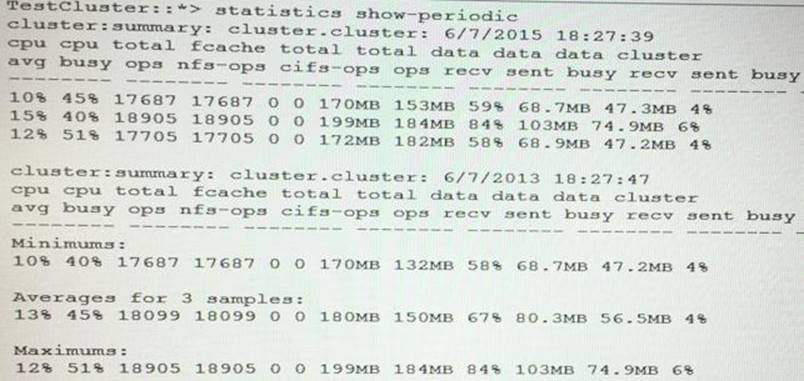 2024 Valid NS0-162 Torrent - NS0-162 Latest Practice Questions, NetApp Certified Data Administrator, ONTAP Valid Dumps Sheet