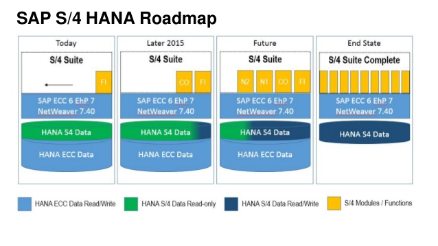 2024 C-S4EWM-2020 Dumps Collection, Certification C-S4EWM-2020 Cost | SAP Certified Application Associate - Extended Warehouse Management with SAP S/4HANA Exam Simulator Free