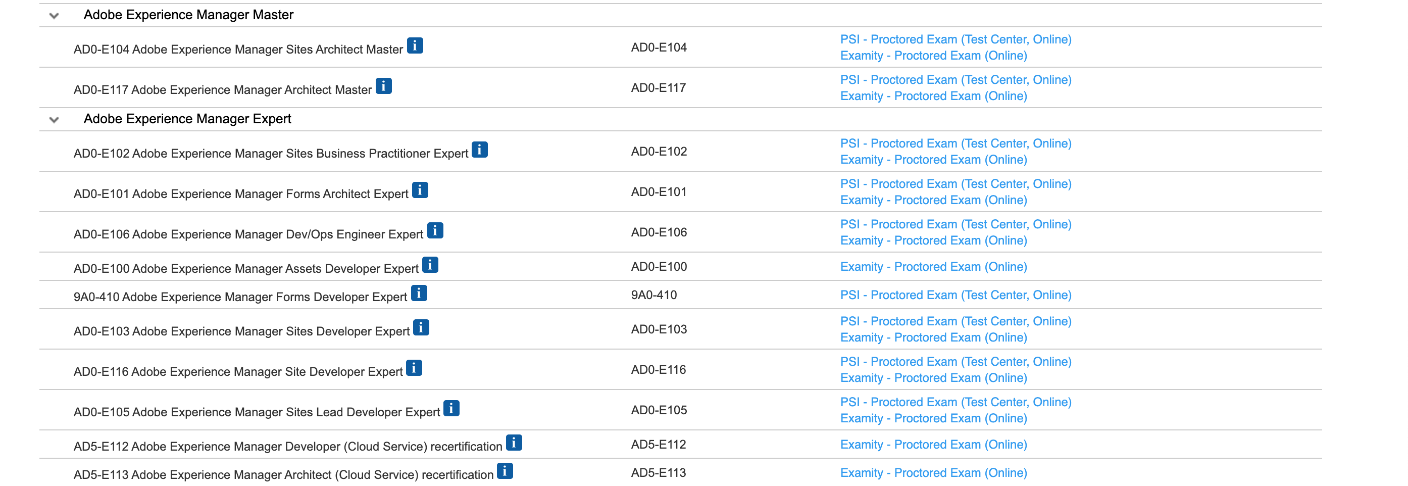 AD0-E117 Reliable Exam Pattern | AD0-E117 Latest Test Labs & AD0-E117 Latest Exam Cram