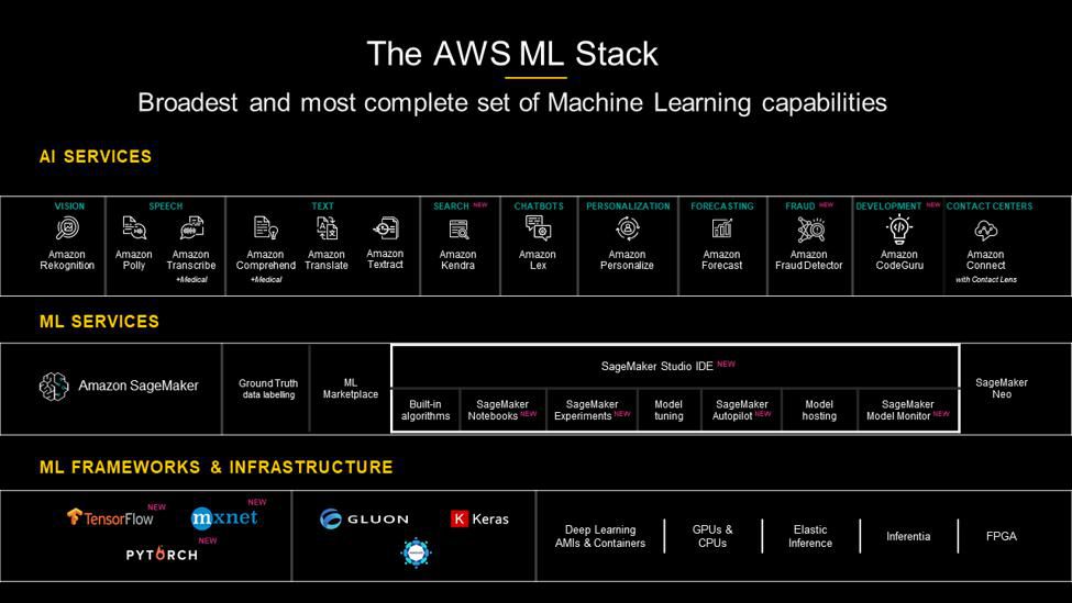 Valid AWS-Certified-Machine-Learning-Specialty Exam Discount | Reliable AWS-Certified-Machine-Learning-Specialty Dumps Ebook