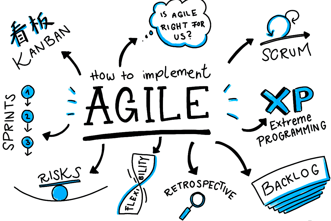 2024 Lab AgilePM-Foundation Questions, Valid AgilePM-Foundation Exam Pattern | Study Agile Project Management (AgilePM) Foundation Exam Materials