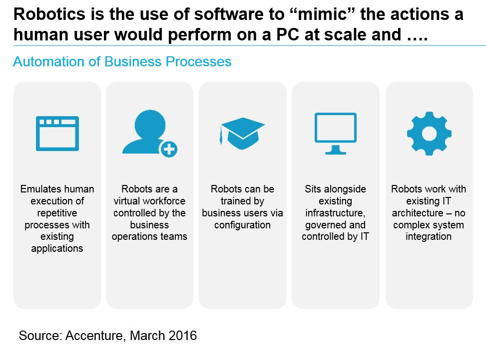 2024 Process-Automation Valid Test Cost | Process-Automation New Soft Simulations & Latest Braindumps Salesforce Process Automation Accredited Professional Ebook