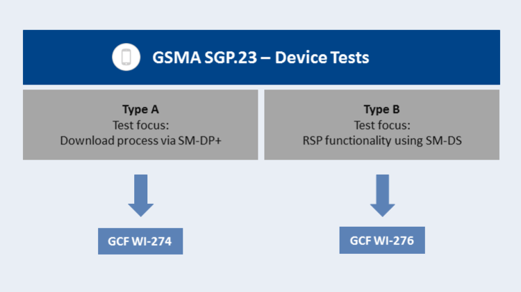 Dumps D-ECS-DS-23 Questions & Reliable D-ECS-DS-23 Test Vce - Test D-ECS-DS-23 Collection Pdf