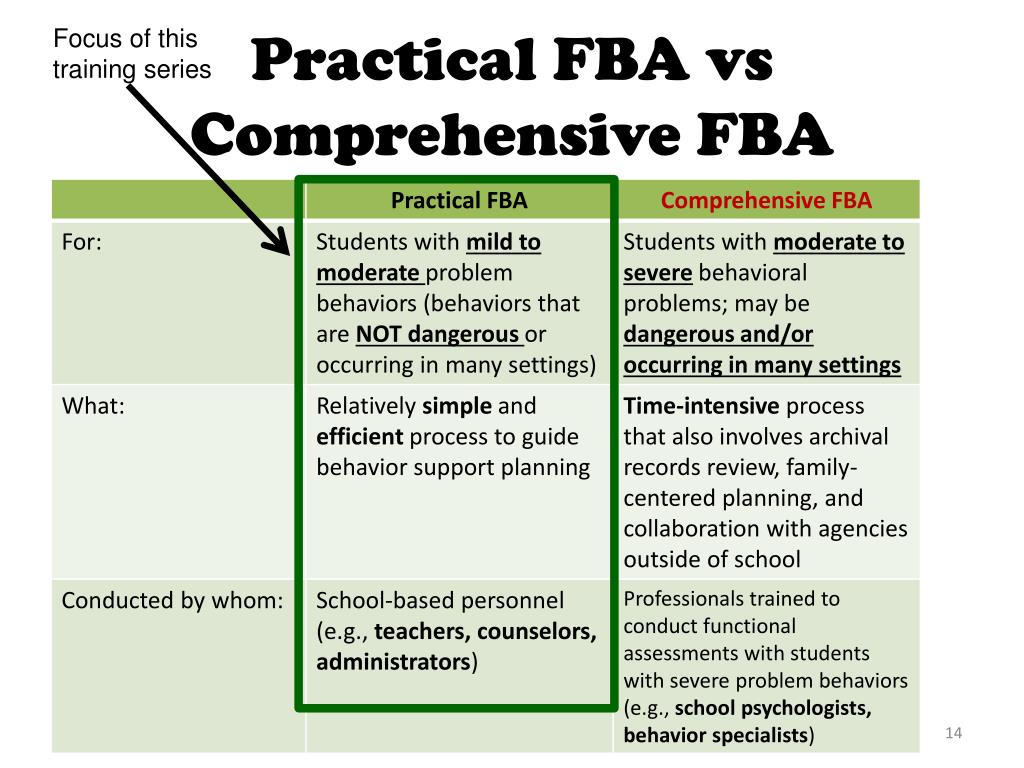 Test PC-BA-FBA-20 Questions Pdf - BCS PC-BA-FBA-20 Reliable Exam Blueprint