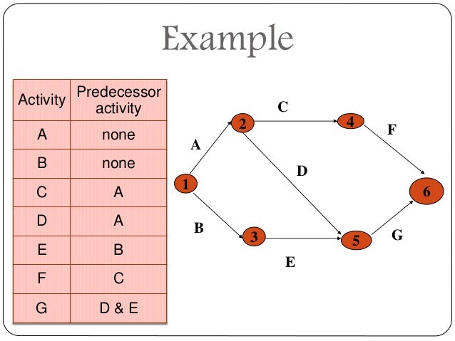 Exam CRT-261 Registration & CRT-261 Trustworthy Exam Content