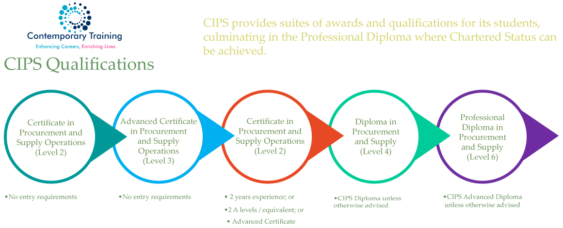 Exam L4M7 Materials, L4M7 Certification Torrent | Guaranteed CIPS Whole Life Asset Management Success