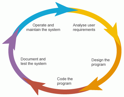 Official Development-Lifecycle-and-Deployment-Architect Practice Test, Salesforce Development-Lifecycle-and-Deployment-Architect Exam Reviews